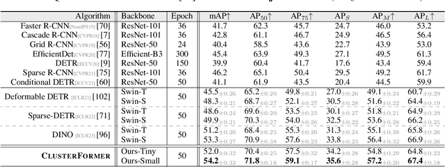 Figure 3 for ClusterFormer: Clustering As A Universal Visual Learner