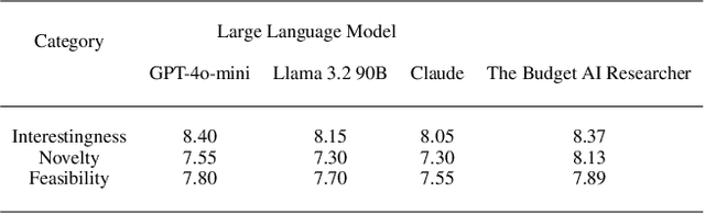 Figure 2 for The Budget AI Researcher and the Power of RAG Chains