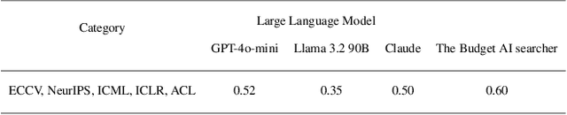 Figure 4 for The Budget AI Researcher and the Power of RAG Chains