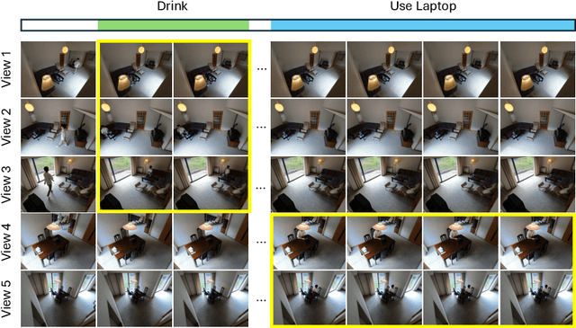 Figure 3 for MultiSensor-Home: A Wide-area Multi-modal Multi-view Dataset for Action Recognition and Transformer-based Sensor Fusion