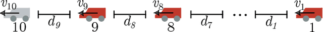 Figure 1 for Compositional Shielding and Reinforcement Learning for Multi-Agent Systems