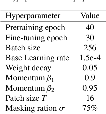 Figure 2 for RGMIM: Region-Guided Masked Image Modeling for COVID-19 Detection