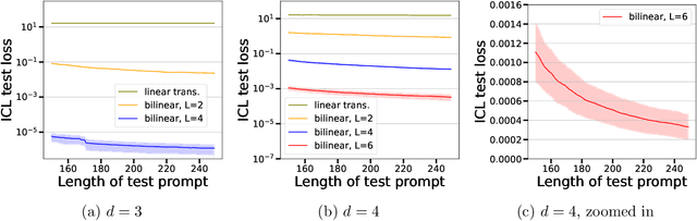Figure 1 for In-Context Learning of Polynomial Kernel Regression in Transformers with GLU Layers