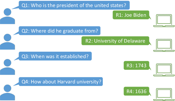 Figure 1 for History Semantic Graph Enhanced Conversational KBQA with Temporal Information Modeling