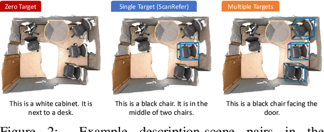Figure 3 for Multi3DRefer: Grounding Text Description to Multiple 3D Objects