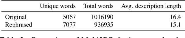 Figure 4 for Multi3DRefer: Grounding Text Description to Multiple 3D Objects