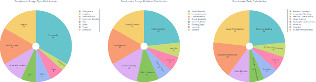 Figure 1 for Visual Reasoning Evaluation of Grok, Deepseek Janus, Gemini, Qwen, Mistral, and ChatGPT