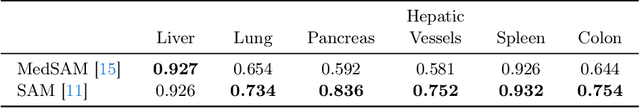 Figure 2 for Medical Image Segmentation with SAM-generated Annotations