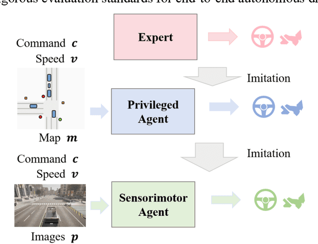 Figure 3 for A Review of Learning-Based Motion Planning: Toward a Data-Driven Optimal Control Approach