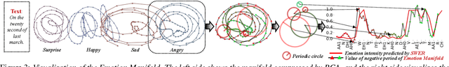 Figure 4 for CASEIN: Cascading Explicit and Implicit Control for Fine-grained Emotion Intensity Regulation