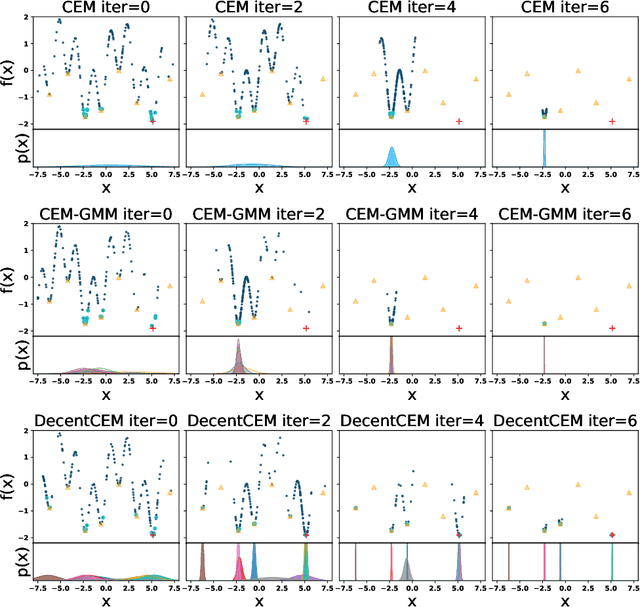 Figure 2 for A Simple Decentralized Cross-Entropy Method
