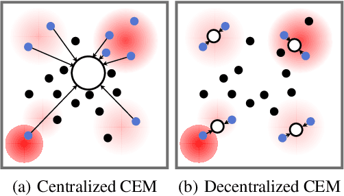 Figure 1 for A Simple Decentralized Cross-Entropy Method