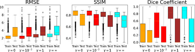 Figure 3 for Learned Full Waveform Inversion Incorporating Task Information for Ultrasound Computed Tomography