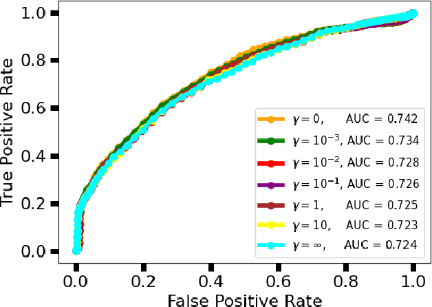 Figure 4 for Learned Full Waveform Inversion Incorporating Task Information for Ultrasound Computed Tomography