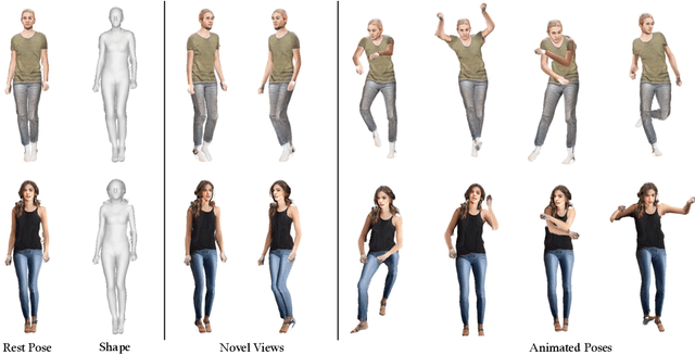 Figure 1 for Efficient 3D Articulated Human Generation with Layered Surface Volumes