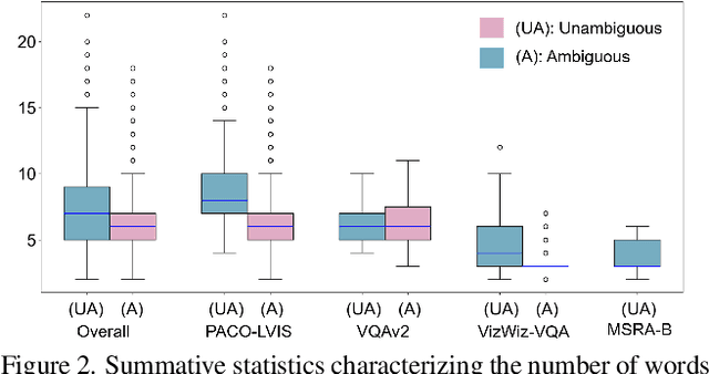 Figure 3 for Accounting for Focus Ambiguity in Visual Questions