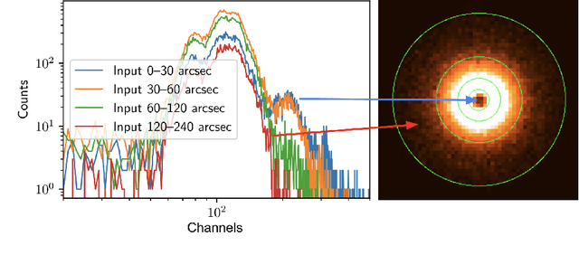 Figure 2 for Modeling X-ray photon pile-up with a normalizing flow