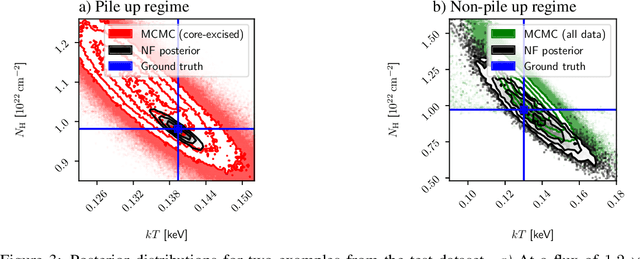 Figure 3 for Modeling X-ray photon pile-up with a normalizing flow