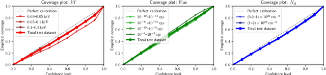 Figure 4 for Modeling X-ray photon pile-up with a normalizing flow