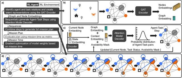 Figure 2 for On-board Mission Replanning for Adaptive Cooperative Multi-Robot Systems