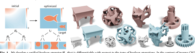 Figure 1 for A Unified Differentiable Boolean Operator with Fuzzy Logic