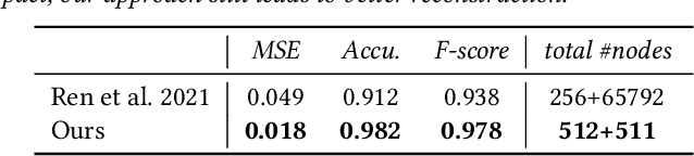 Figure 2 for A Unified Differentiable Boolean Operator with Fuzzy Logic