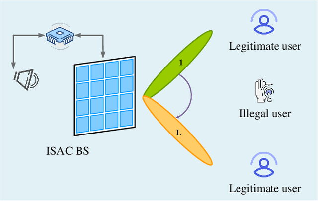Figure 1 for Enhancing Robustness and Security in ISAC Network Design: Leveraging Transmissive Reconfigurable Intelligent Surface with RSMA