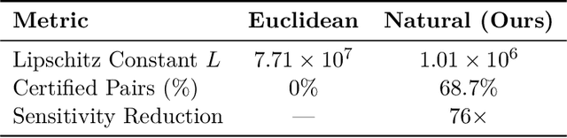 Figure 2 for Natural Geometry of Robust Data Attribution: From Convex Models to Deep Networks