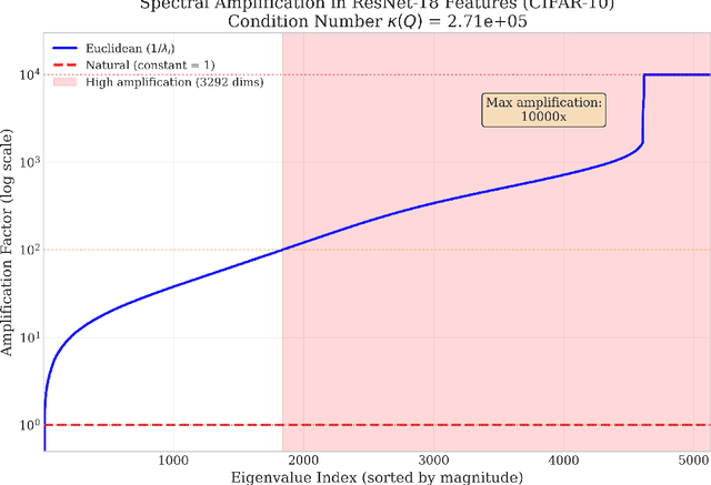 Figure 3 for Natural Geometry of Robust Data Attribution: From Convex Models to Deep Networks