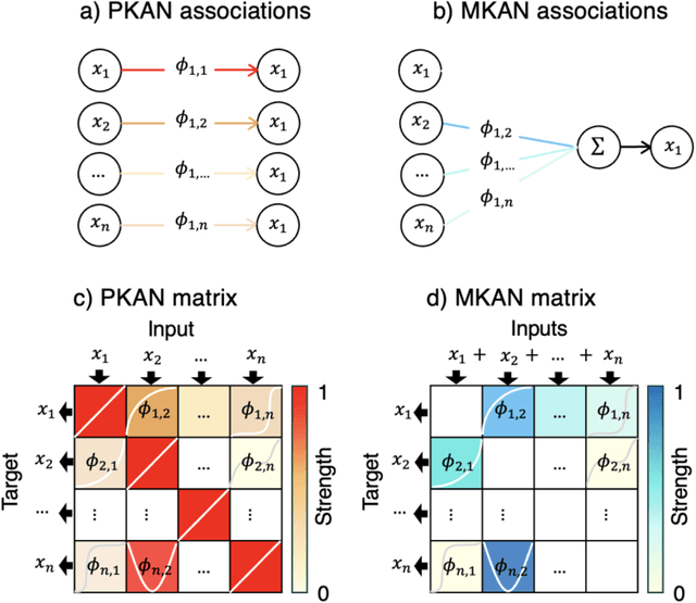 Figure 1 for KAN-Matrix: Visualizing Nonlinear Pairwise and Multivariate Contributions for Physical Insight