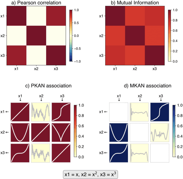 Figure 2 for KAN-Matrix: Visualizing Nonlinear Pairwise and Multivariate Contributions for Physical Insight