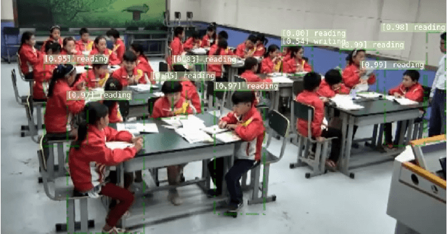 Figure 1 for SCB-ST-Dataset4: Extending the Spatio-Temporal Behavior Dataset in Student Classroom Scenarios Through Image Dataset Method