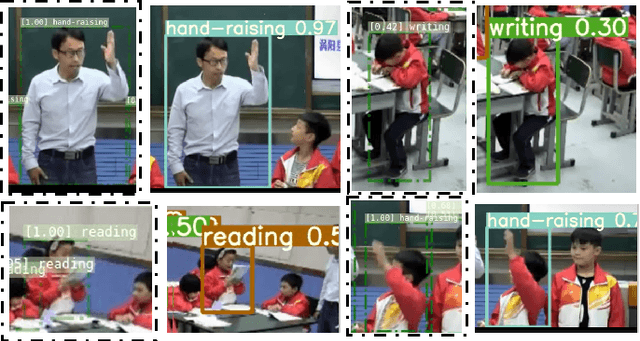 Figure 2 for SCB-ST-Dataset4: Extending the Spatio-Temporal Behavior Dataset in Student Classroom Scenarios Through Image Dataset Method