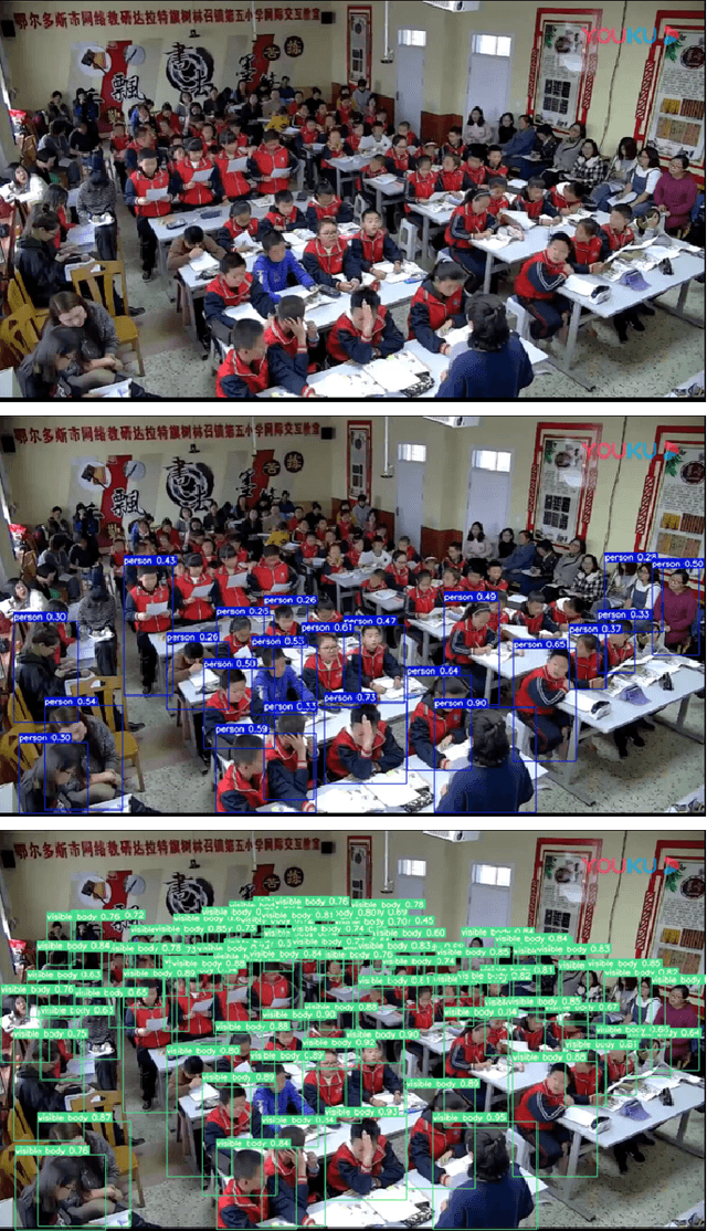 Figure 3 for SCB-ST-Dataset4: Extending the Spatio-Temporal Behavior Dataset in Student Classroom Scenarios Through Image Dataset Method