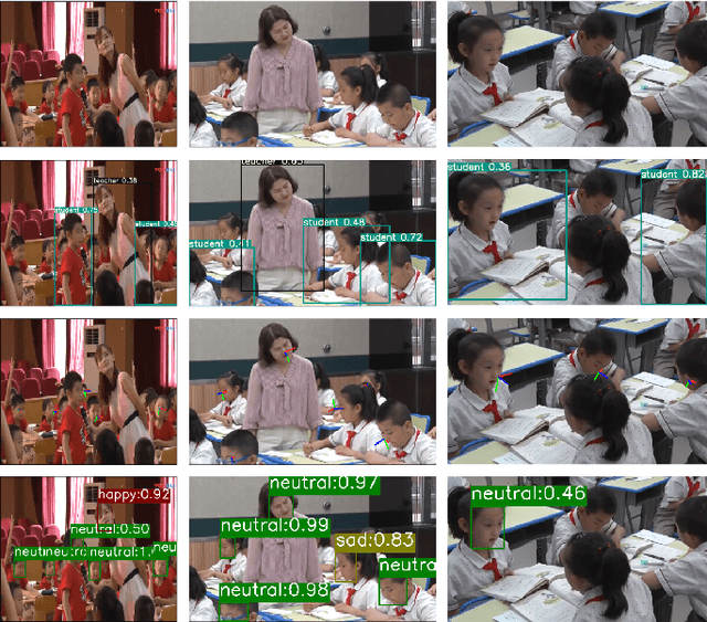 Figure 4 for SCB-ST-Dataset4: Extending the Spatio-Temporal Behavior Dataset in Student Classroom Scenarios Through Image Dataset Method