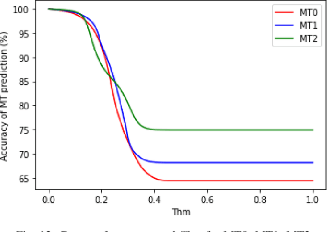Figure 4 for CNN-based Prediction of Partition Path for VVC Fast Inter Partitioning Using Motion Fields