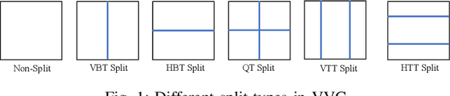 Figure 1 for CNN-based Prediction of Partition Path for VVC Fast Inter Partitioning Using Motion Fields