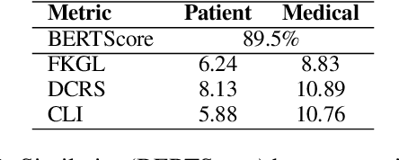 Figure 4 for Am I eligible? Natural Language Inference for Clinical Trial Patient Recruitment: the Patient's Point of View