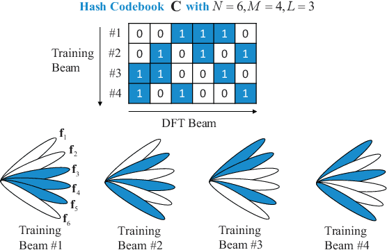Figure 1 for Fast Beam Training and Performance Analysis for Extremely Large Aperture Array