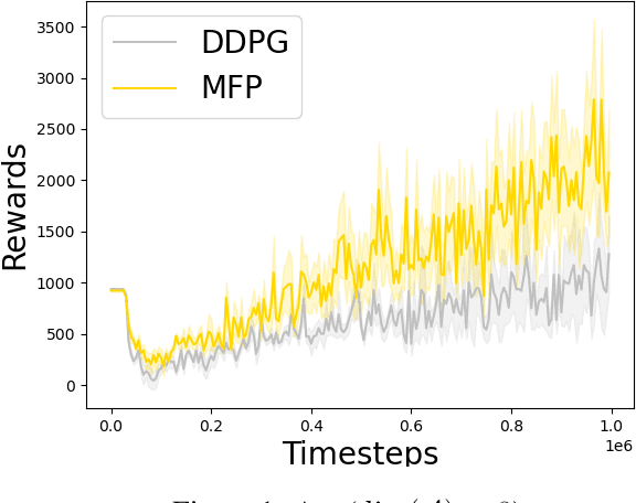 Figure 1 for Markov flow policy -- deep MC