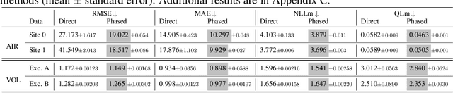 Figure 4 for Learning Mixture Structure on Multi-Source Time Series for Probabilistic Forecasting
