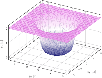 Figure 2 for Prediction-Based Leader-Follower Rendezvous Model Predictive Control with Robustness to Communication Losses