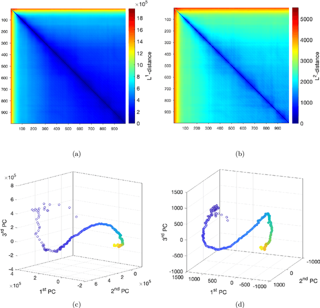 Figure 4 for Pattern recognition in complex systems via vector-field representations of spatio-temporal data