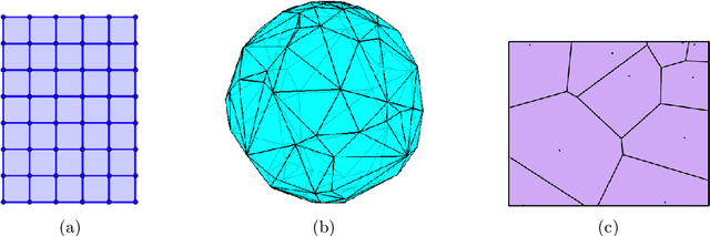 Figure 1 for Pattern recognition in complex systems via vector-field representations of spatio-temporal data