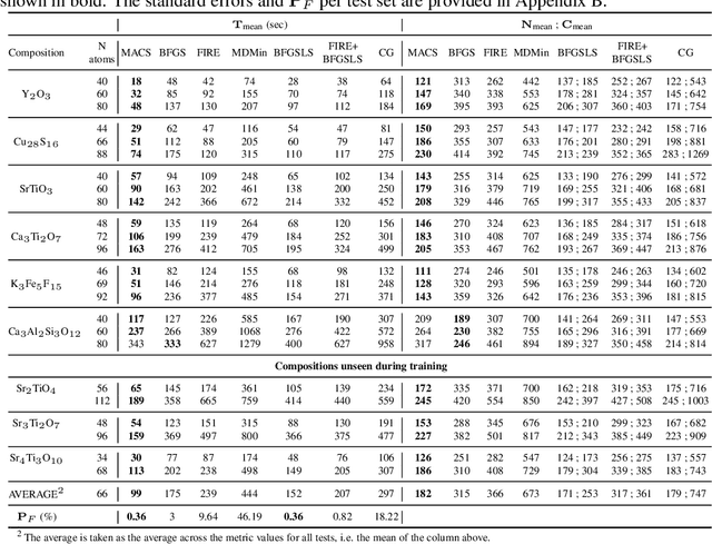 Figure 2 for MACS: Multi-Agent Reinforcement Learning for Optimization of Crystal Structures