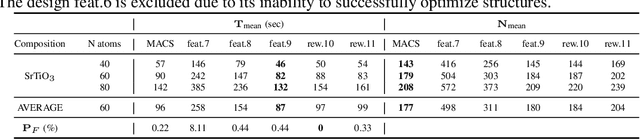 Figure 4 for MACS: Multi-Agent Reinforcement Learning for Optimization of Crystal Structures
