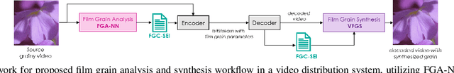 Figure 1 for FGA-NN: Film Grain Analysis Neural Network