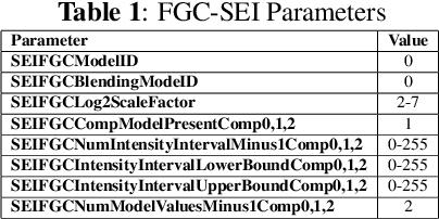 Figure 2 for FGA-NN: Film Grain Analysis Neural Network
