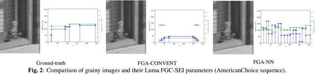 Figure 3 for FGA-NN: Film Grain Analysis Neural Network
