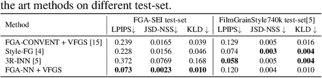 Figure 4 for FGA-NN: Film Grain Analysis Neural Network